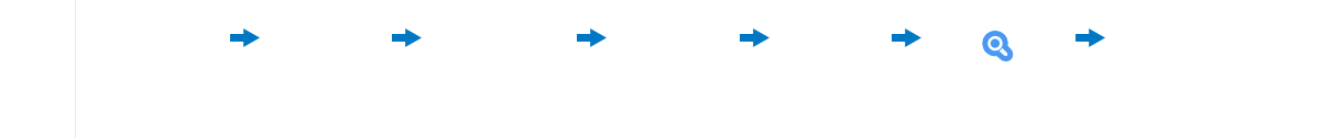 全屋净水选购流程