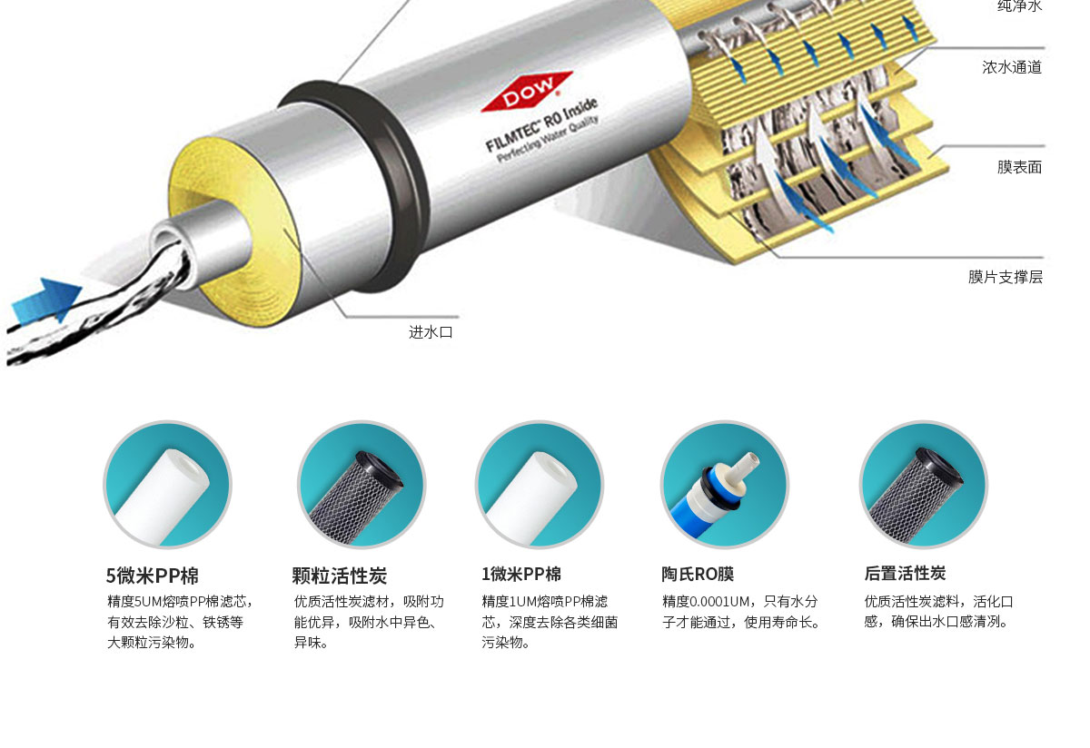商用净水解决方案