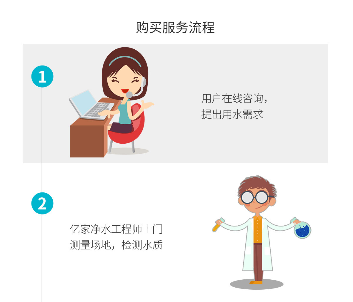 商用净水解决方案