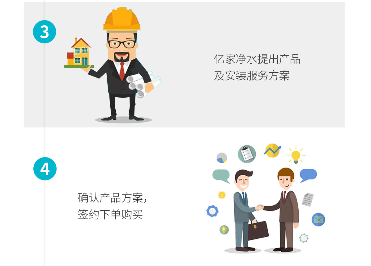 商用净水解决方案