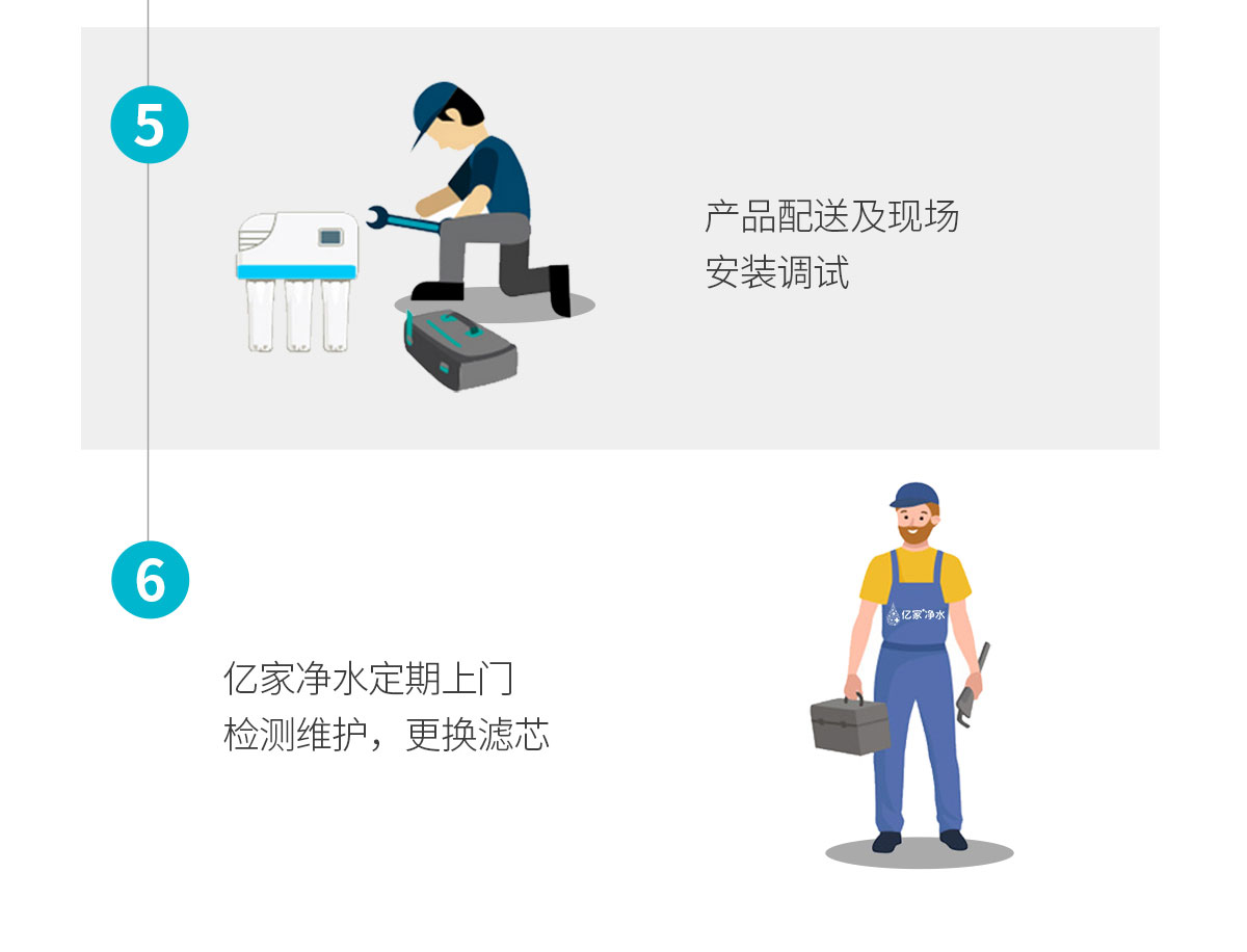商用净水解决方案